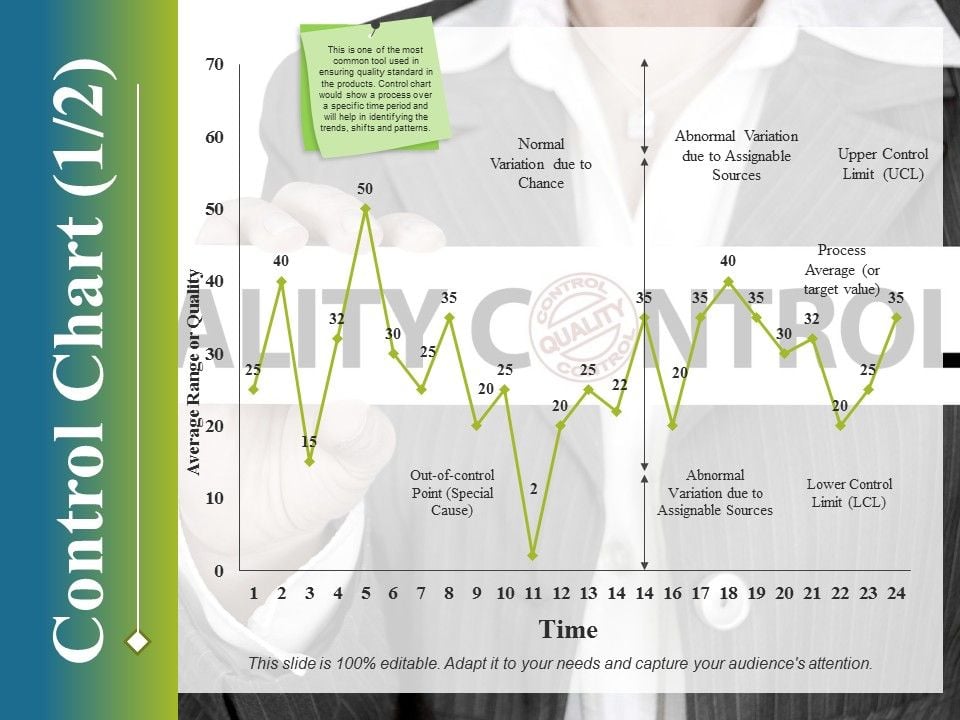 Control Chart Template 1 Ppt PowerPoint Presentation Infographic ...