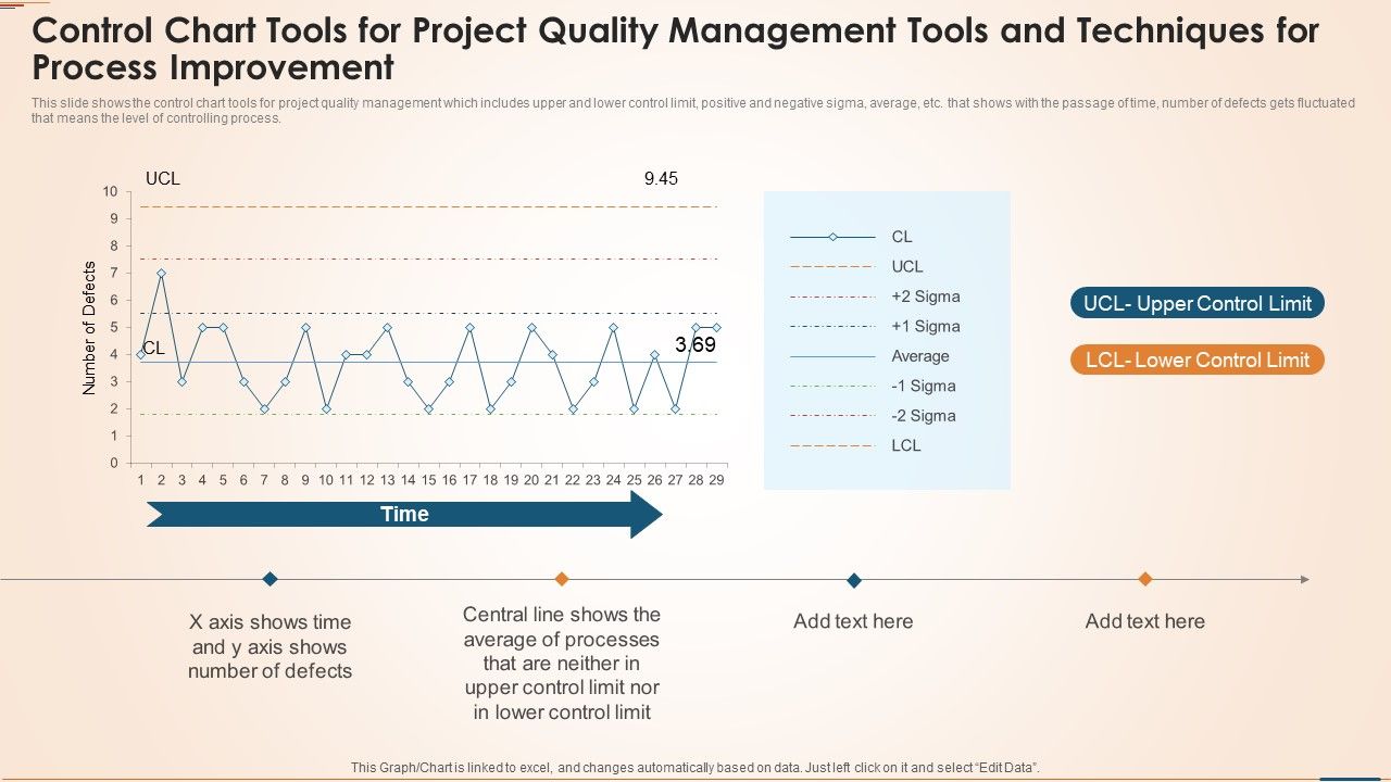 Control Chart Tools For Project Quality Management Tools And Techniques ...