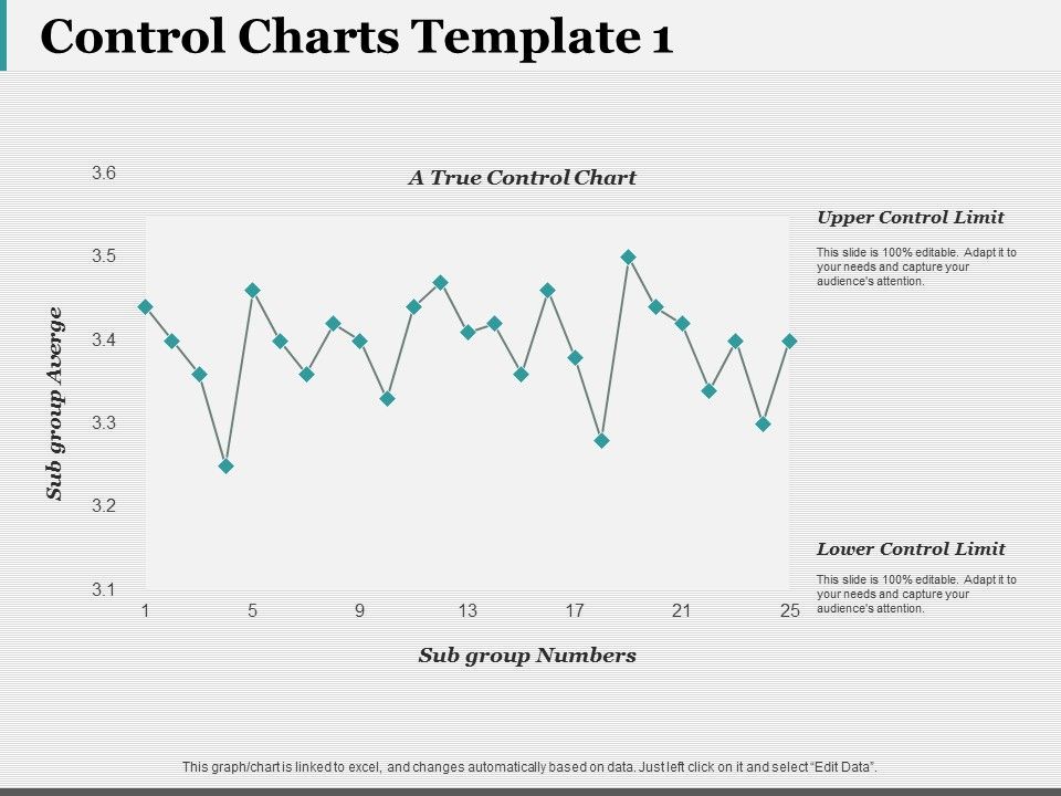 Control Charts Template 1 Ppt PowerPoint Presentation Show Graphics Design