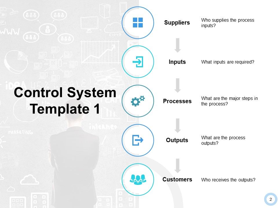 Control System Ppt PowerPoint Presentation Complete Deck With Slides