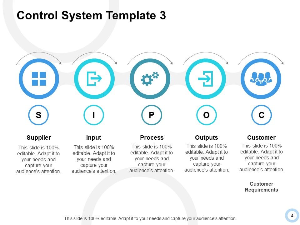 Control System Ppt PowerPoint Presentation Complete Deck With Slides