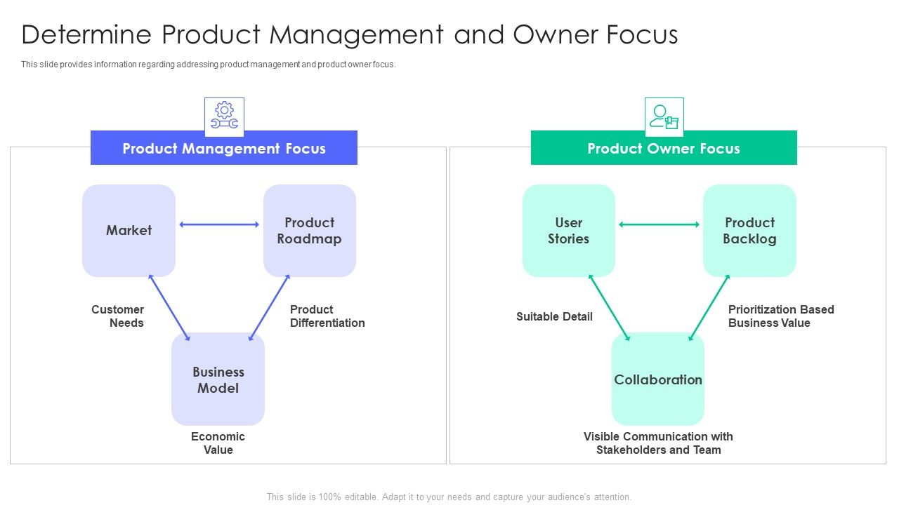 Controlling And Innovating Product Leader Responsibilities Determine ...