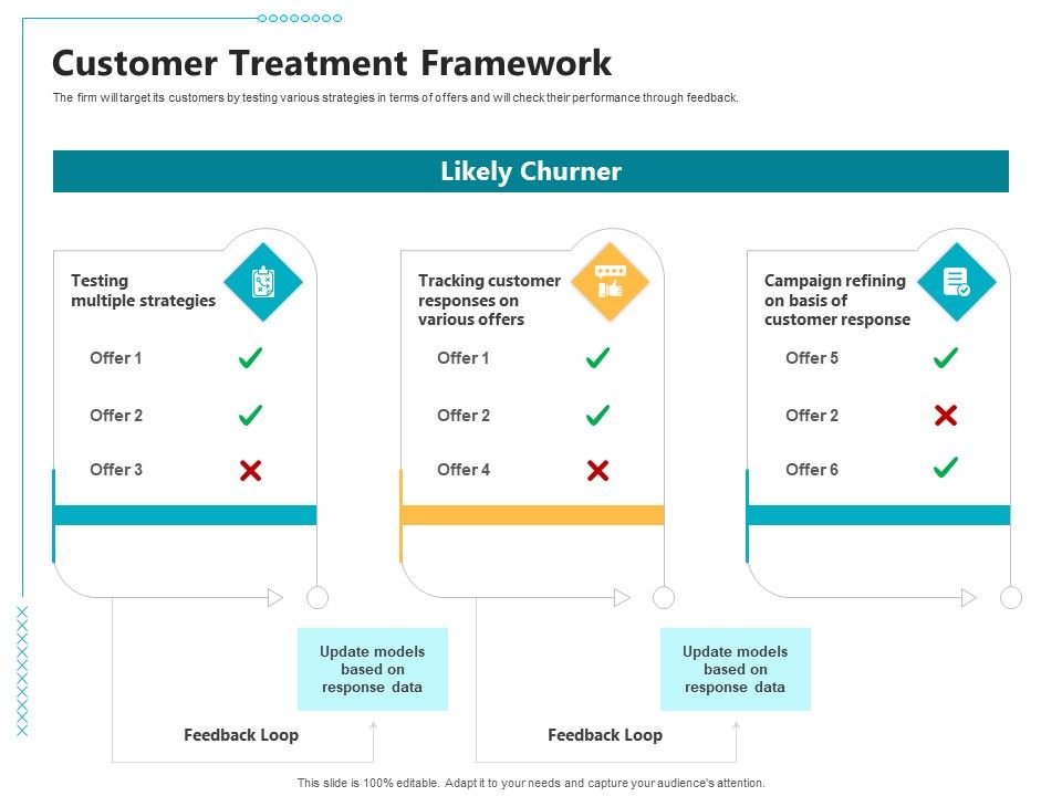 Controlling_Customer_Retention_Customer_Treatment_Framework_Ppt_Icon_Model_PDF_Slide_1.jpg