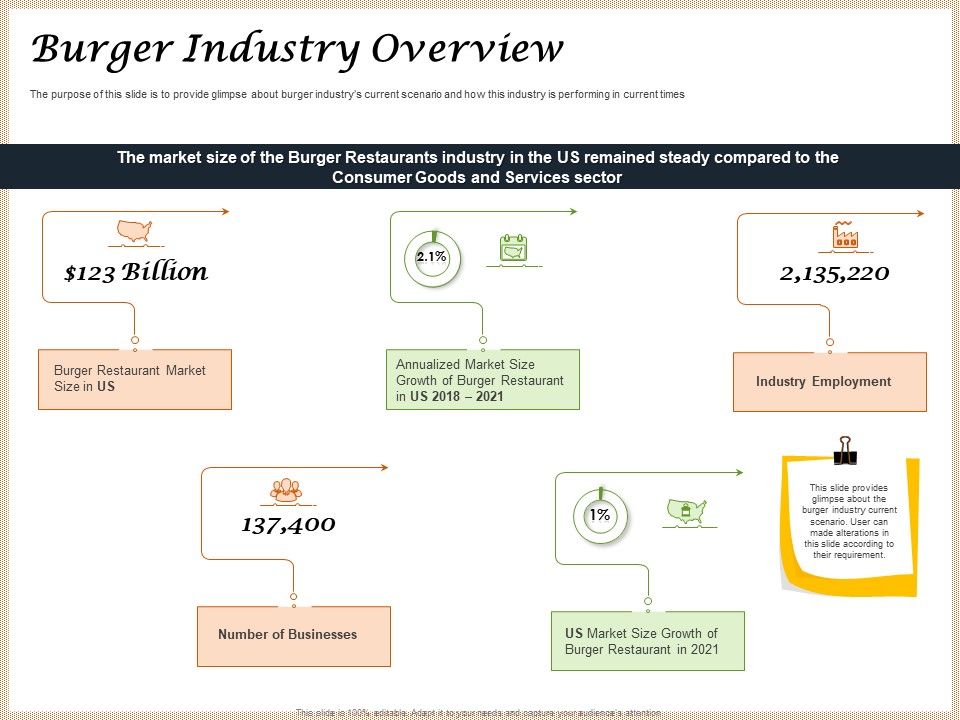 Convenience_Food_Business_Plan_Burger_Industry_Overview_Ppt_Icon_Templates_PDF_Slide_1.jpg