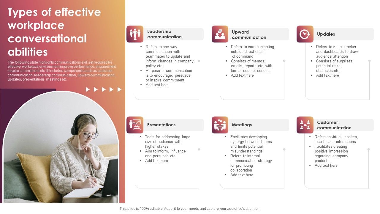 Conversational Abilities Ppt PowerPoint Presentation Complete Deck With Slides Slide02