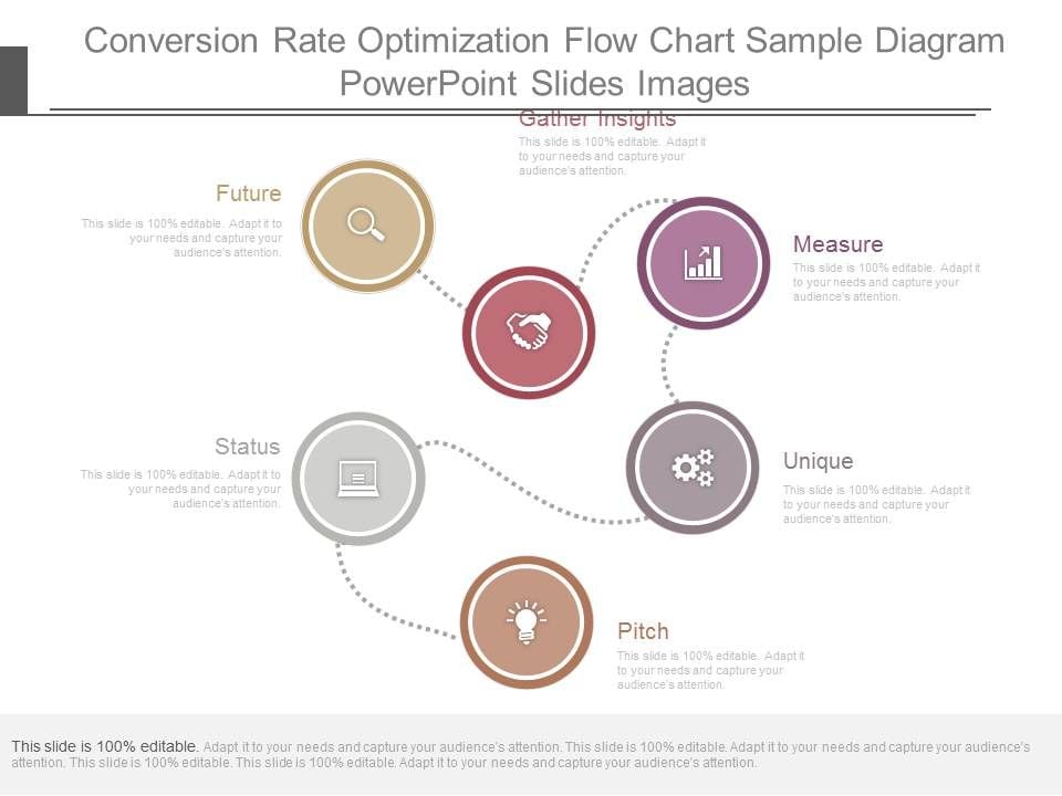 Conversion Rate Optimization Flow Chart Sample Diagram Powerpoint ...