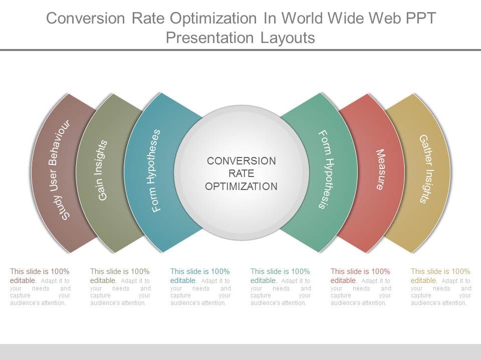 Conversion Rate Optimization In World Wide Web Ppt Presentation Layouts