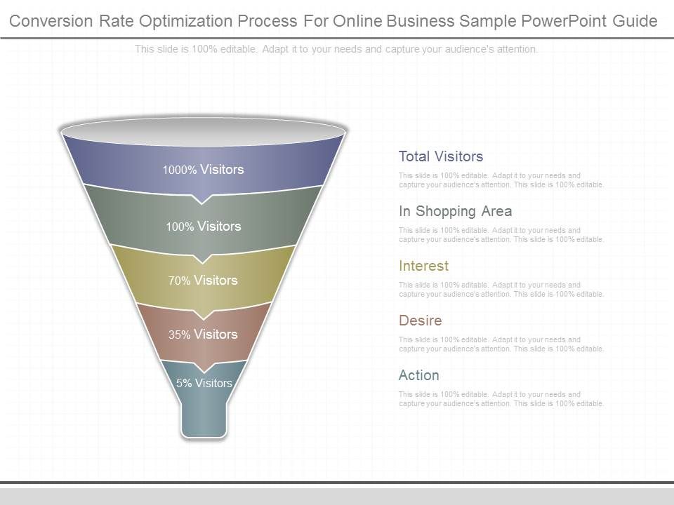 Conversion Rate Optimization Process For Online Business Sample ...
