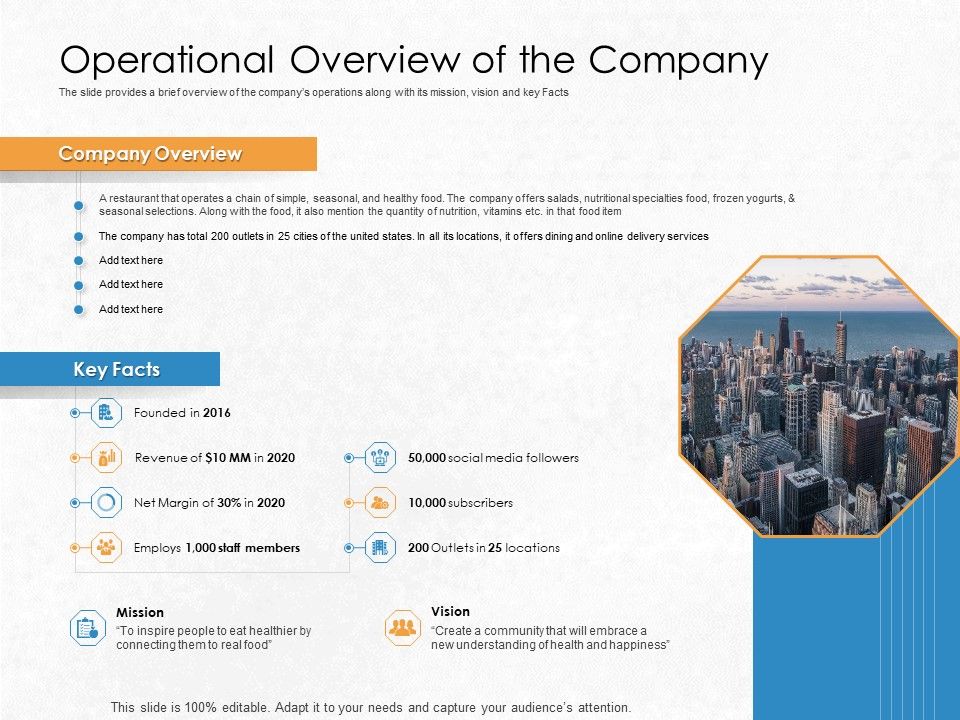 Convertible_Debenture_Funding_Operational_Overview_Of_The_Company_Ppt_File_Icons_PDF_Slide_1.jpg