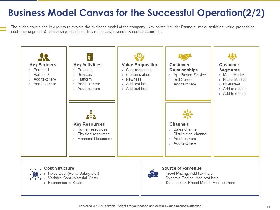 Convertible Note Pitch Deck Funding Strategy Ppt PowerPoint Presentation Complete Deck With Slides Slide11