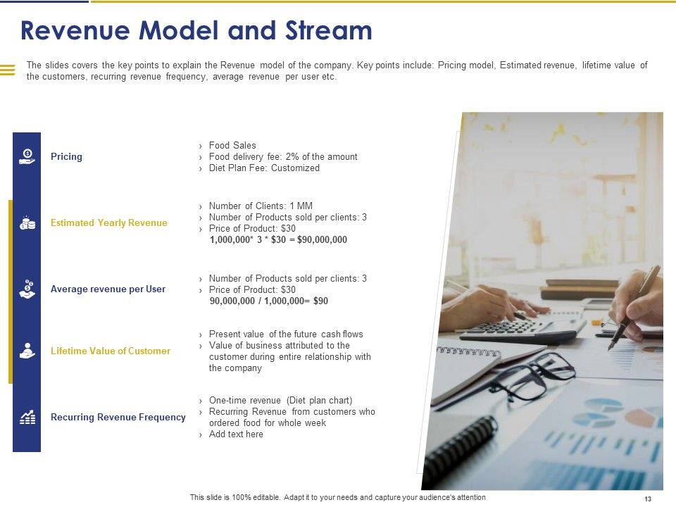 Convertible Note Pitch Deck Funding Strategy Ppt PowerPoint Presentation Complete Deck With Slides Slide13