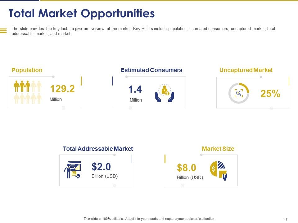 Convertible Note Pitch Deck Funding Strategy Ppt PowerPoint Presentation Complete Deck With Slides Slide14