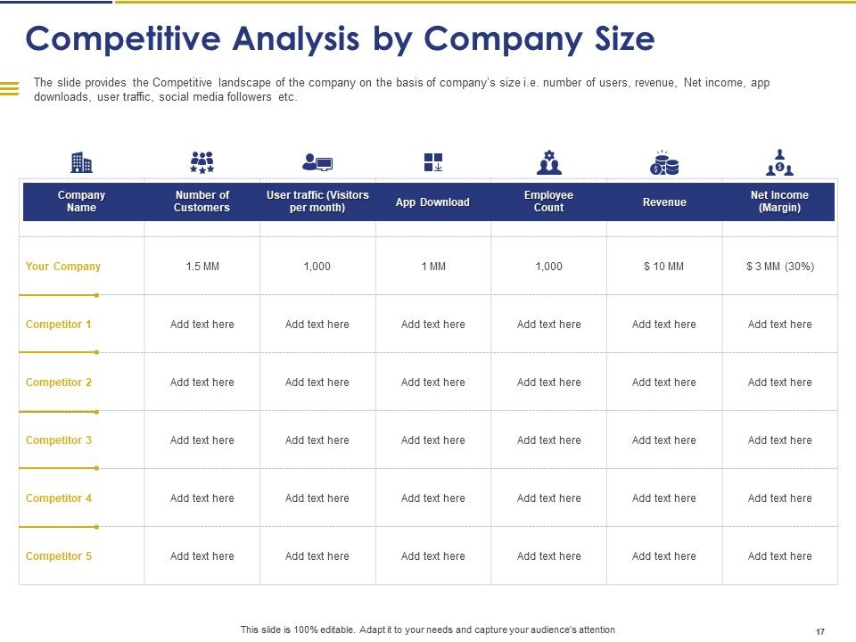 Convertible Note Pitch Deck Funding Strategy Ppt PowerPoint Presentation Complete Deck With Slides Slide17
