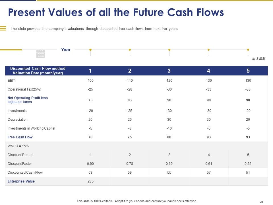 Convertible Note Pitch Deck Funding Strategy Ppt PowerPoint Presentation Complete Deck With Slides Slide21