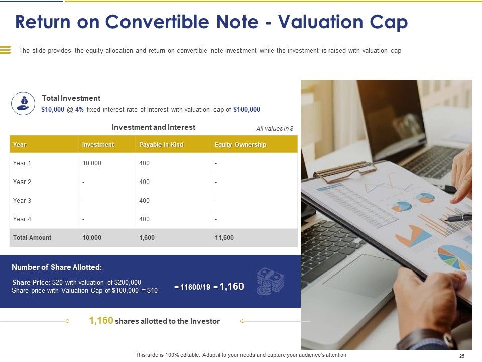 Convertible Note Pitch Deck Funding Strategy Ppt PowerPoint Presentation Complete Deck With Slides Slide25