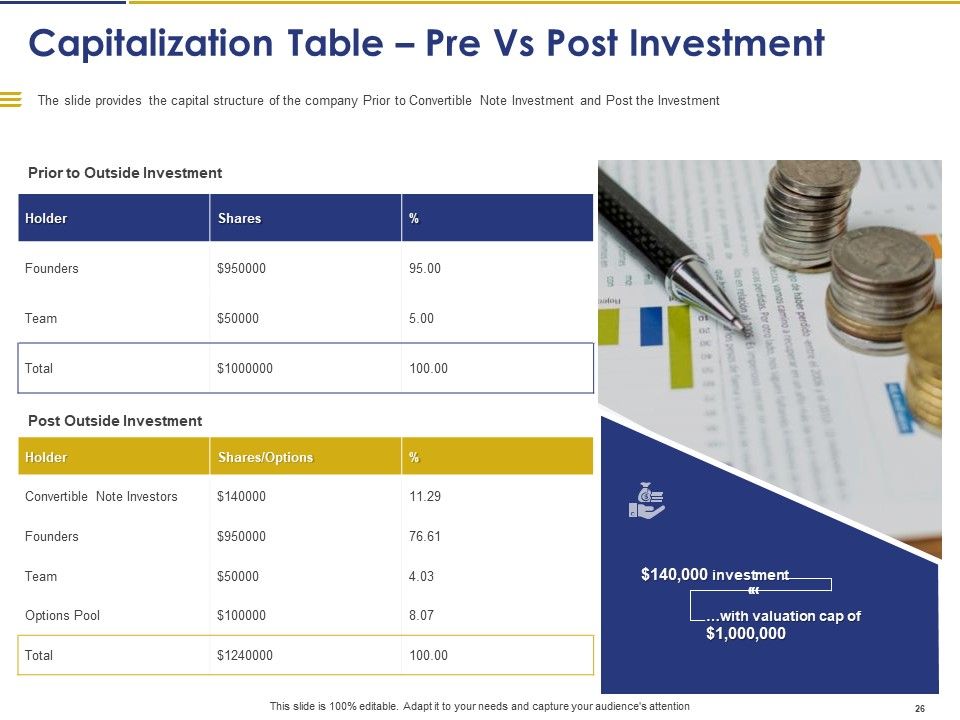 Convertible Note Pitch Deck Funding Strategy Ppt PowerPoint Presentation Complete Deck With Slides Slide26
