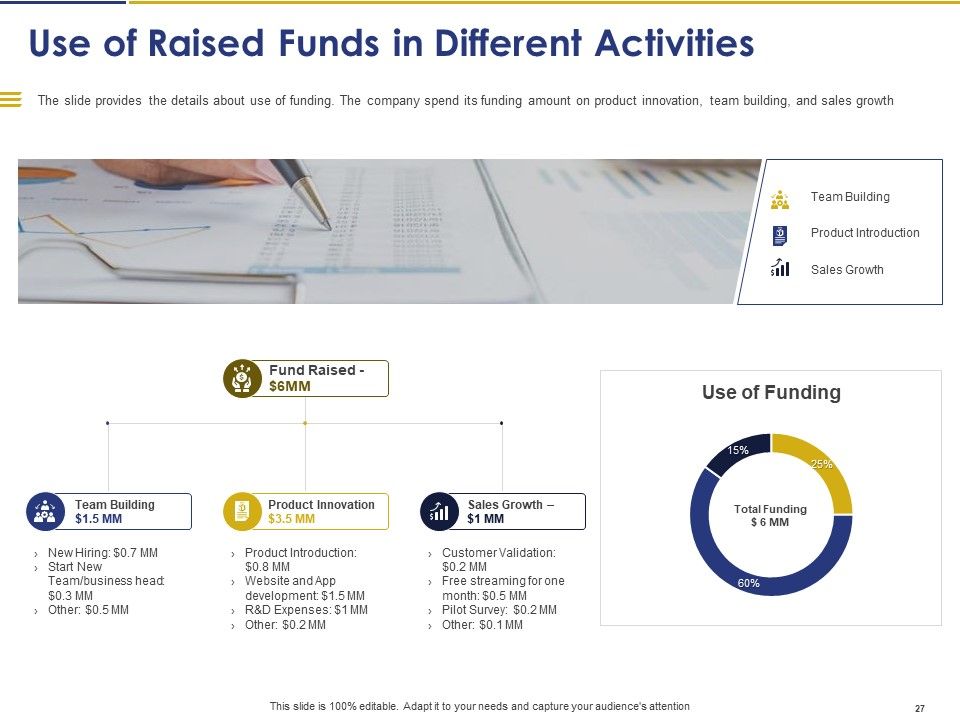 Convertible Note Pitch Deck Funding Strategy Ppt PowerPoint Presentation Complete Deck With Slides Slide27