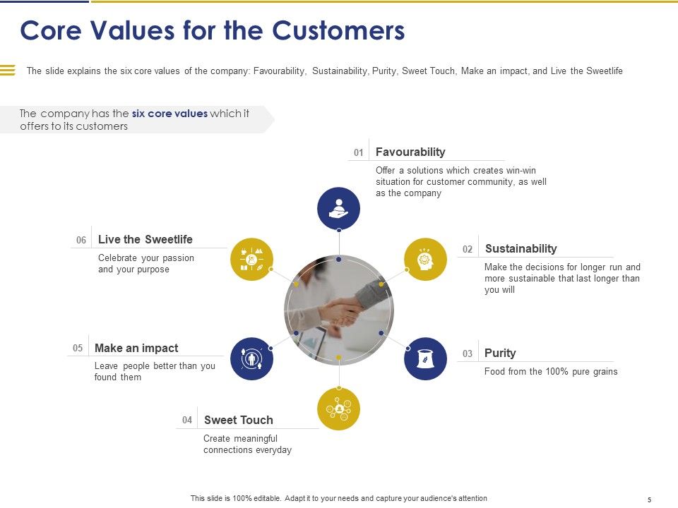 Convertible Note Pitch Deck Funding Strategy Ppt PowerPoint Presentation Complete Deck With Slides Slide05