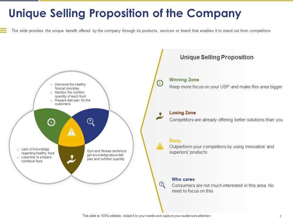 Convertible Note Pitch Deck Funding Strategy Ppt PowerPoint Presentation Complete Deck With Slides Slide07