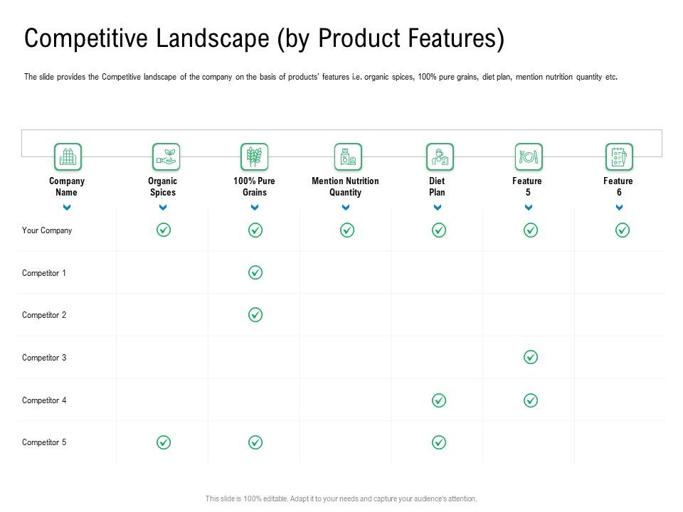 Convertible_Preferred_Stock_Funding_Pitch_Deck_Competitive_Landscape_By_Product_Features_Icons_PDF_Slide_1.jpg