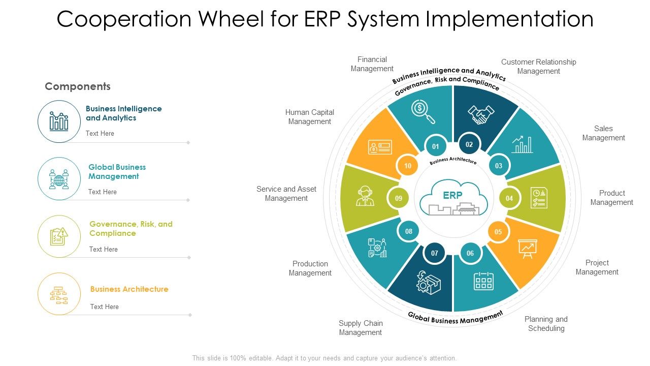 Cooperation_Wheel_For_ERP_System_Implementation_Ppt_PowerPoint_Presentation_Icon_Pictures_PDF_Slide_1.jpg