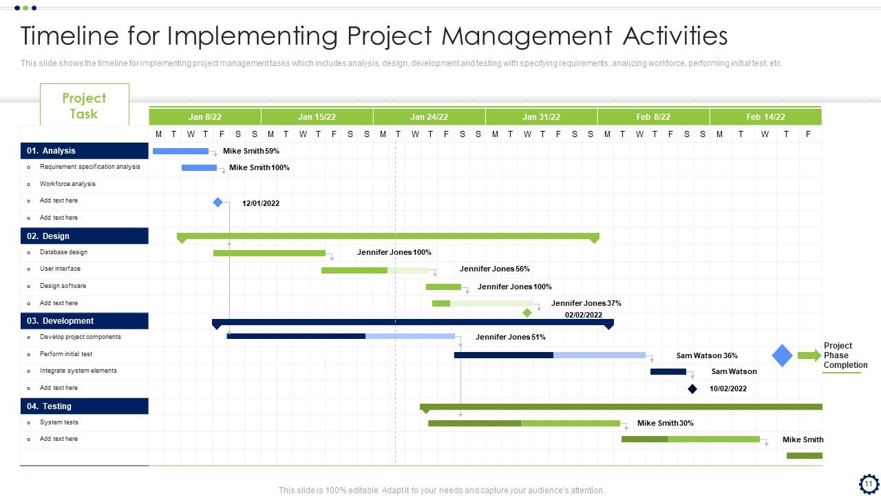 Coordinating Distinct Activities For Effective Project Time Management Ppt PowerPoint Presentation Complete Deck With Slides Slide11