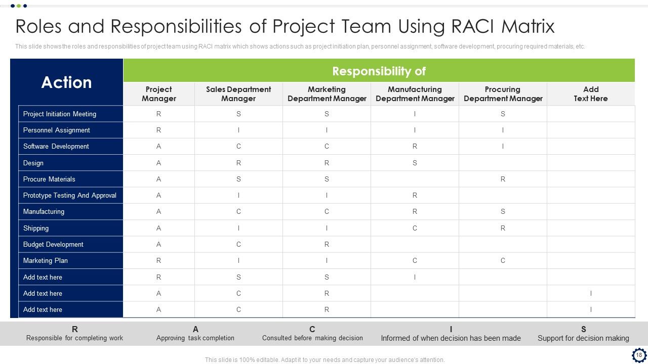 Coordinating Distinct Activities For Effective Project Time Management Ppt PowerPoint Presentation Complete Deck With Slides Slide18