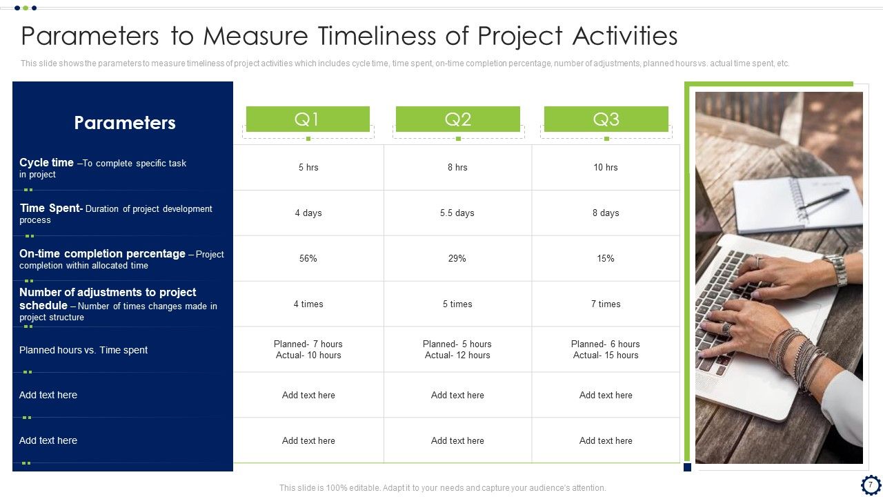 Coordinating Distinct Activities For Effective Project Time Management Ppt PowerPoint Presentation Complete Deck With Slides Slide07