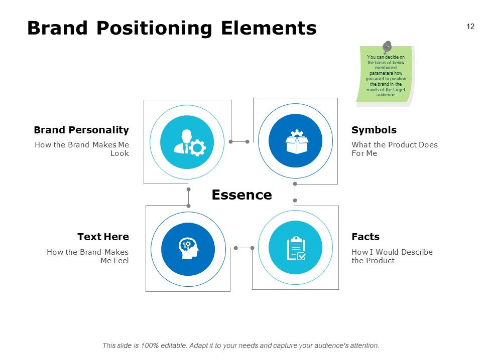 Core Brand Value Ppt PowerPoint Presentation Complete Deck With Slides Slide12