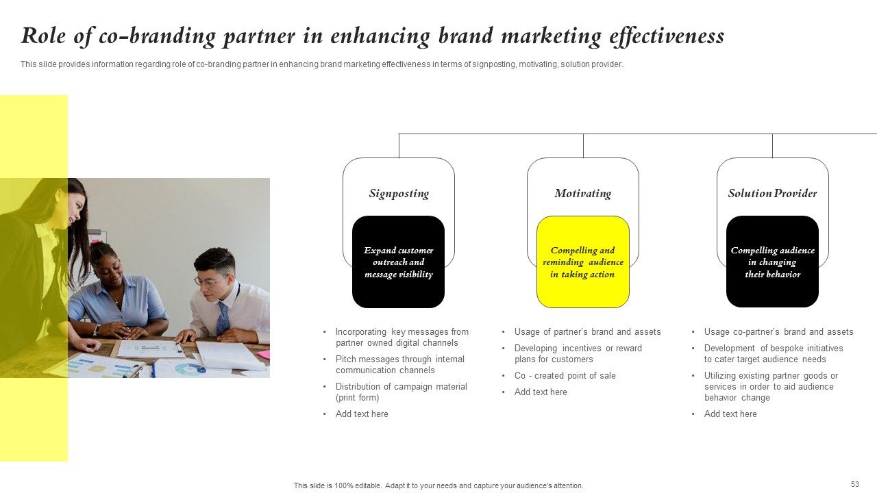 Core Components Of Strategic Brand Administration Ppt PowerPoint Presentation Complete Deck With Slides Slide53
