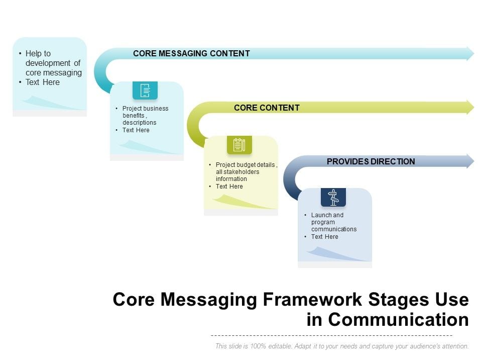 Core Messaging Framework Stages Use In Communication Ppt PowerPoint ...