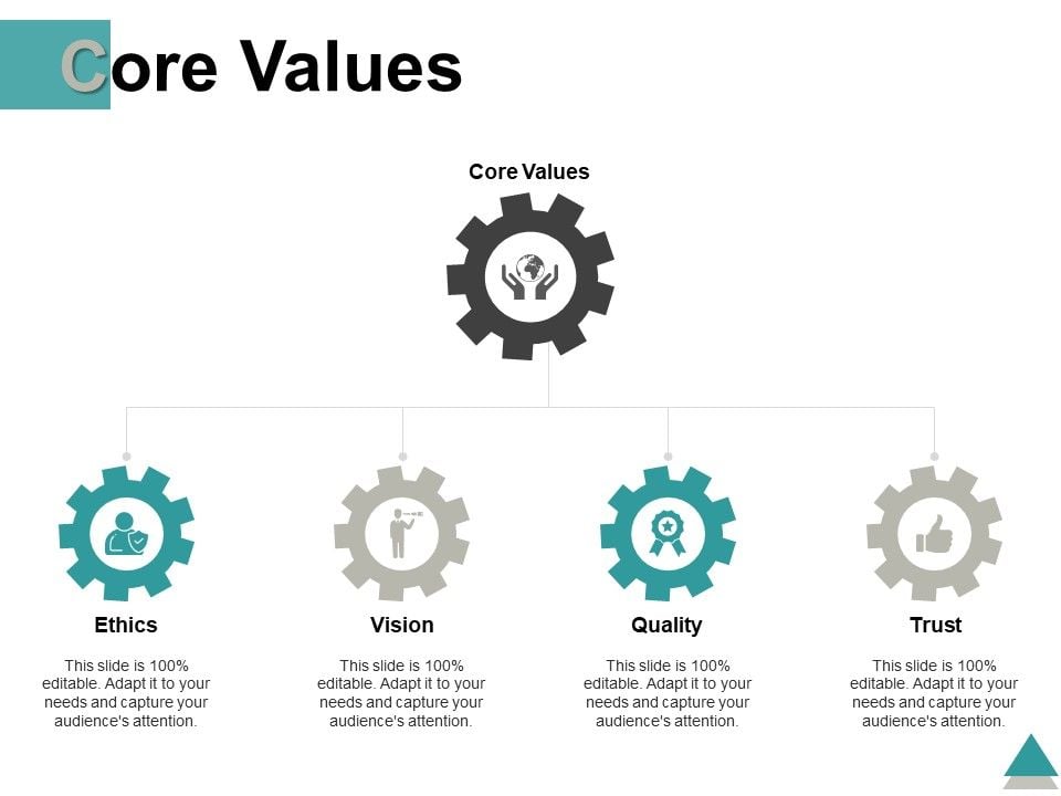 Core Values Quality Trust Ppt PowerPoint Presentation Pictures Slides