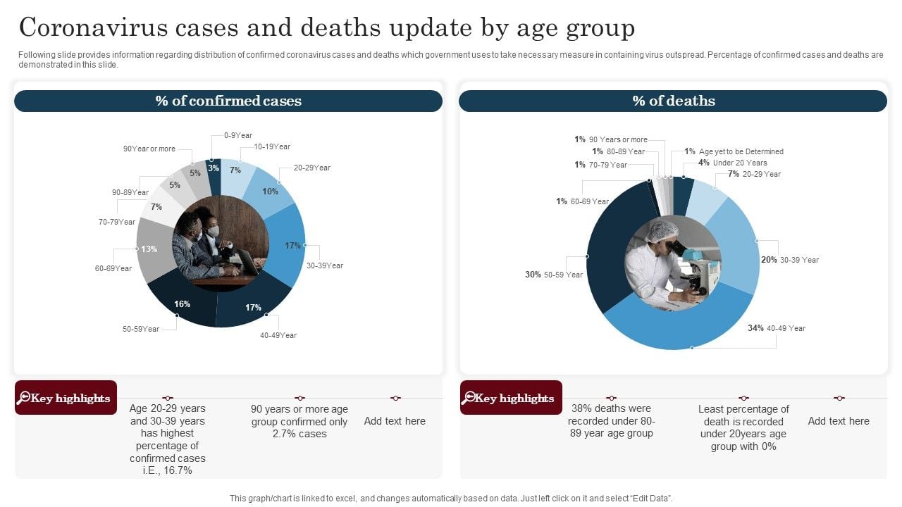Coronavirus_Cases_And_Deaths_Update_By_Age_Group_Icons_PDF_Slide_1.jpg