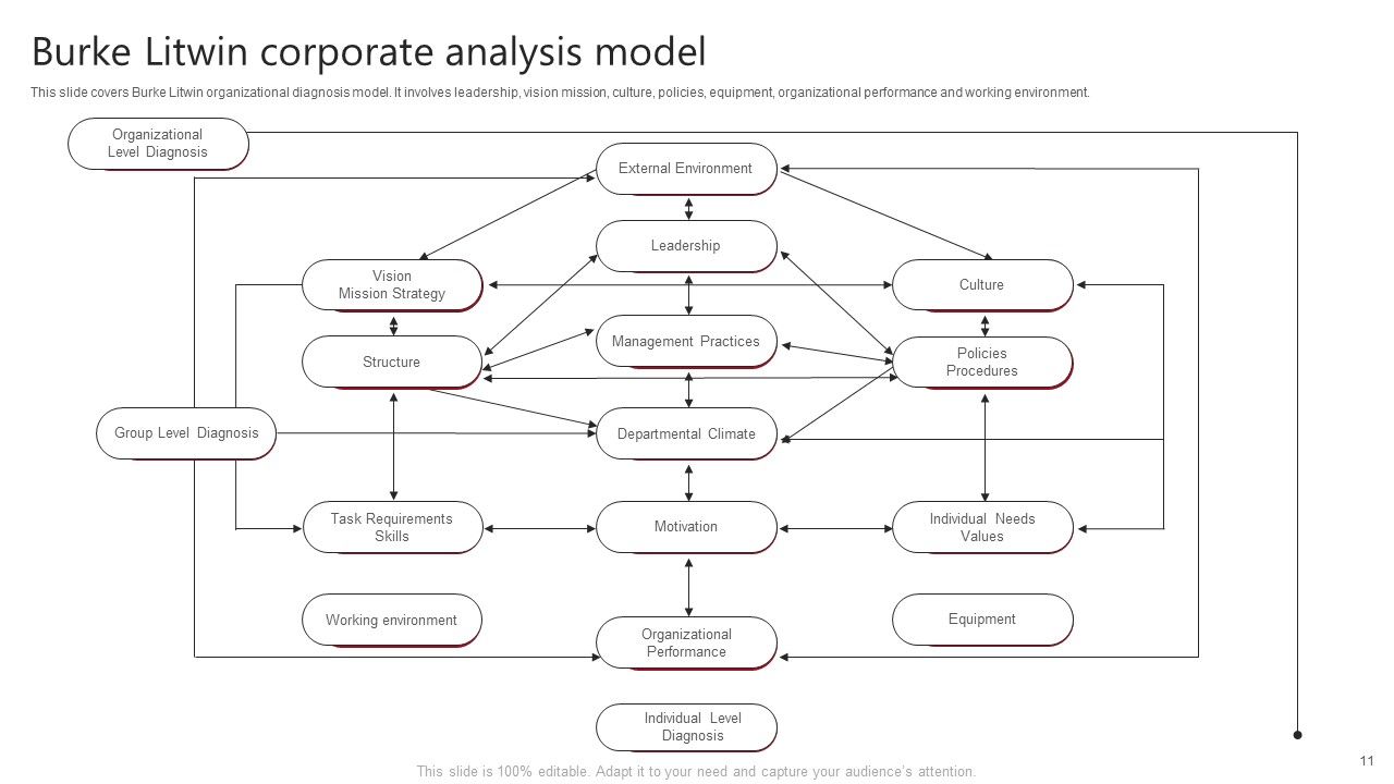 Corporate Analysis Ppt PowerPoint Presentation Complete With Slides Slide11