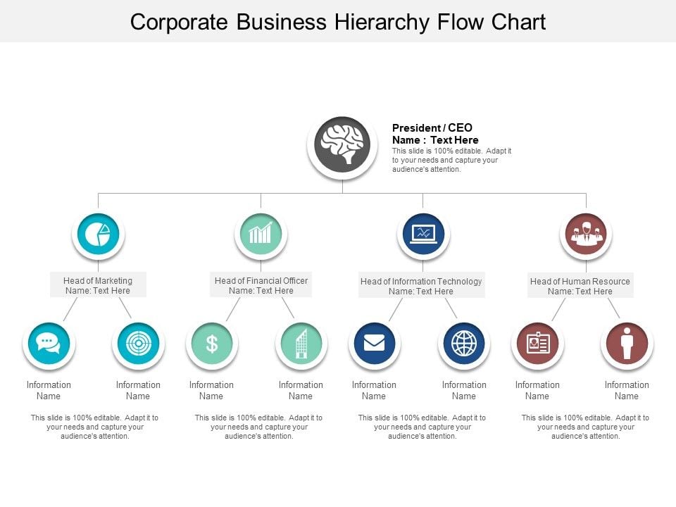 Corporate Business Hierarchy Flow Chart Ppt PowerPoint Presentation ...