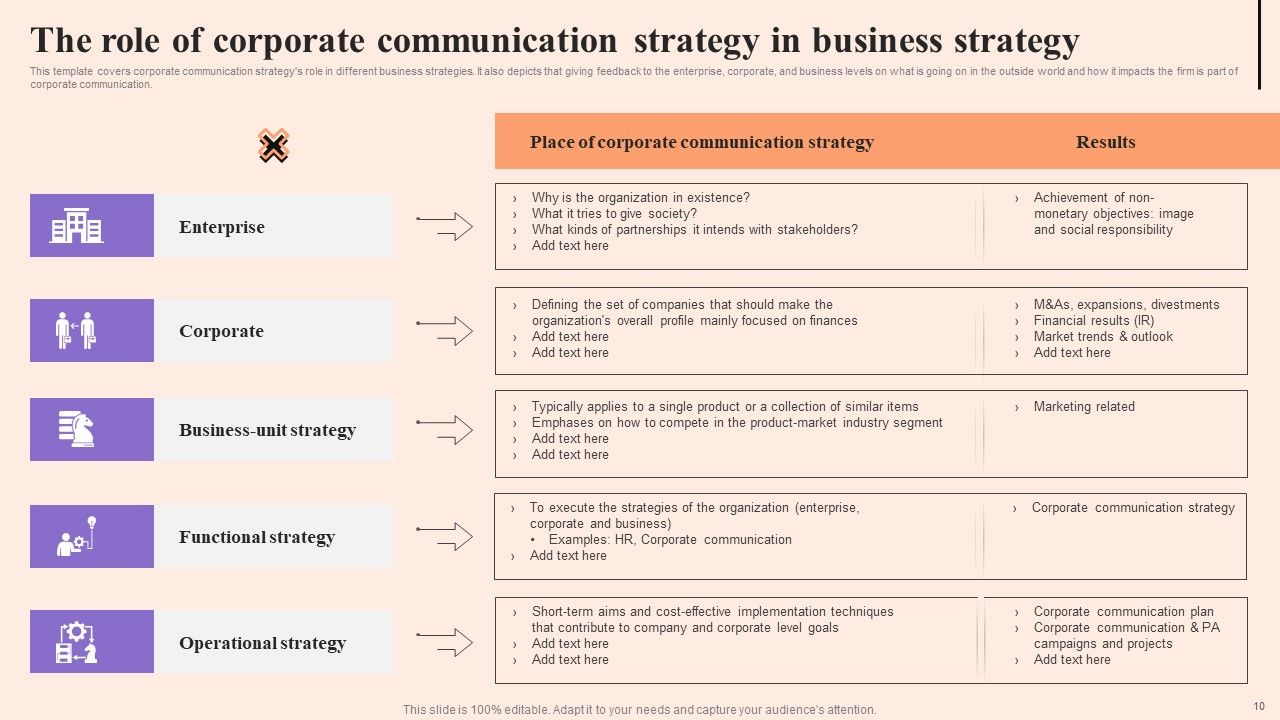 Corporate Communication Strategy Ppt PowerPoint Presentation Complete Deck With Slides Slide10