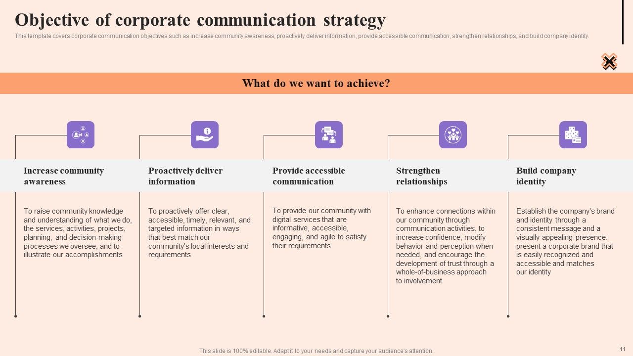 Corporate Communication Strategy Ppt PowerPoint Presentation Complete Deck With Slides Slide11