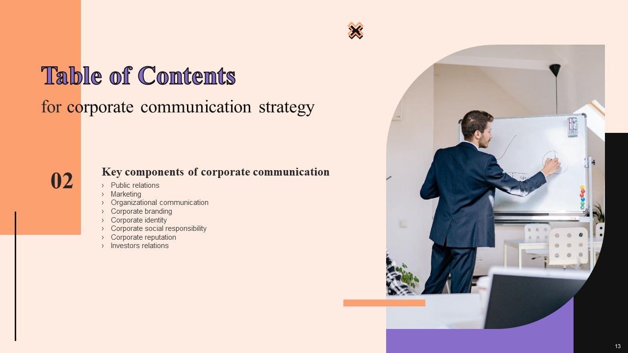 Corporate Communication Strategy Ppt PowerPoint Presentation Complete Deck With Slides Slide13