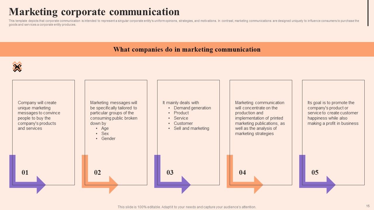 Corporate Communication Strategy Ppt PowerPoint Presentation Complete Deck With Slides Slide15