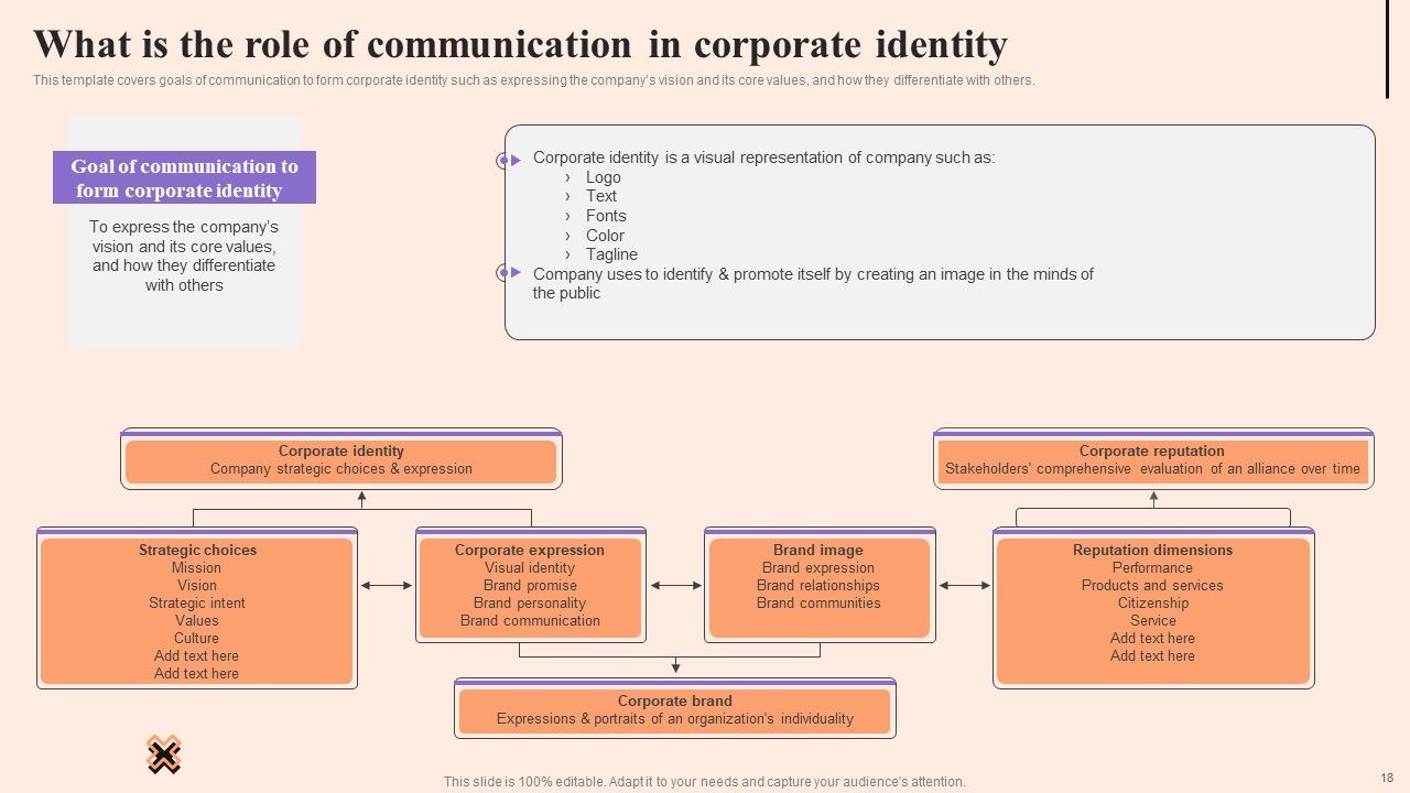 Corporate Communication Strategy Ppt PowerPoint Presentation Complete Deck With Slides Slide18
