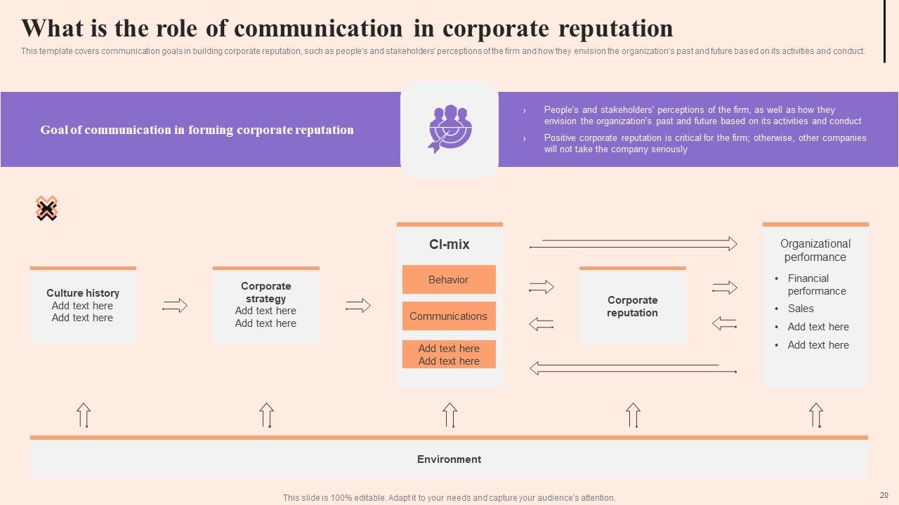 Corporate Communication Strategy Ppt PowerPoint Presentation Complete Deck With Slides Slide20
