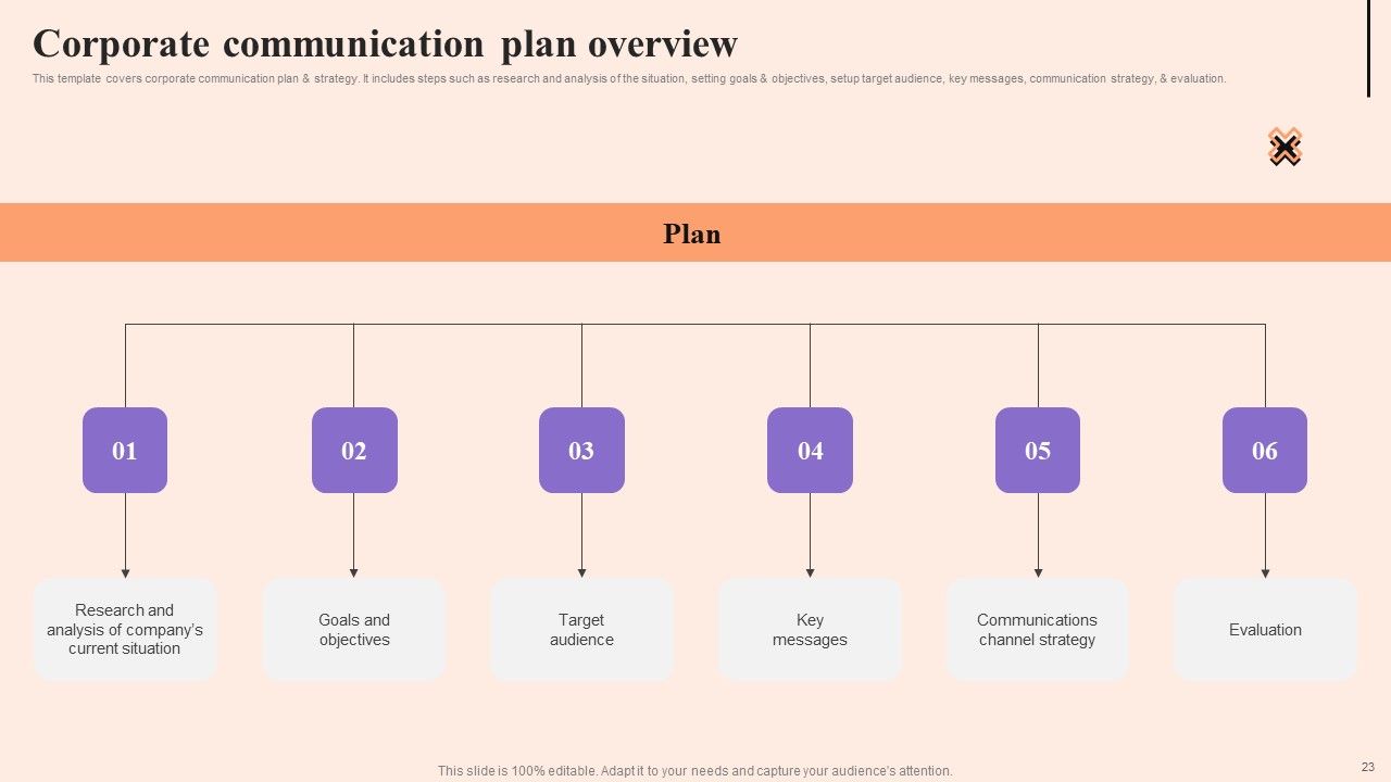 Corporate Communication Strategy Ppt PowerPoint Presentation Complete Deck With Slides Slide23