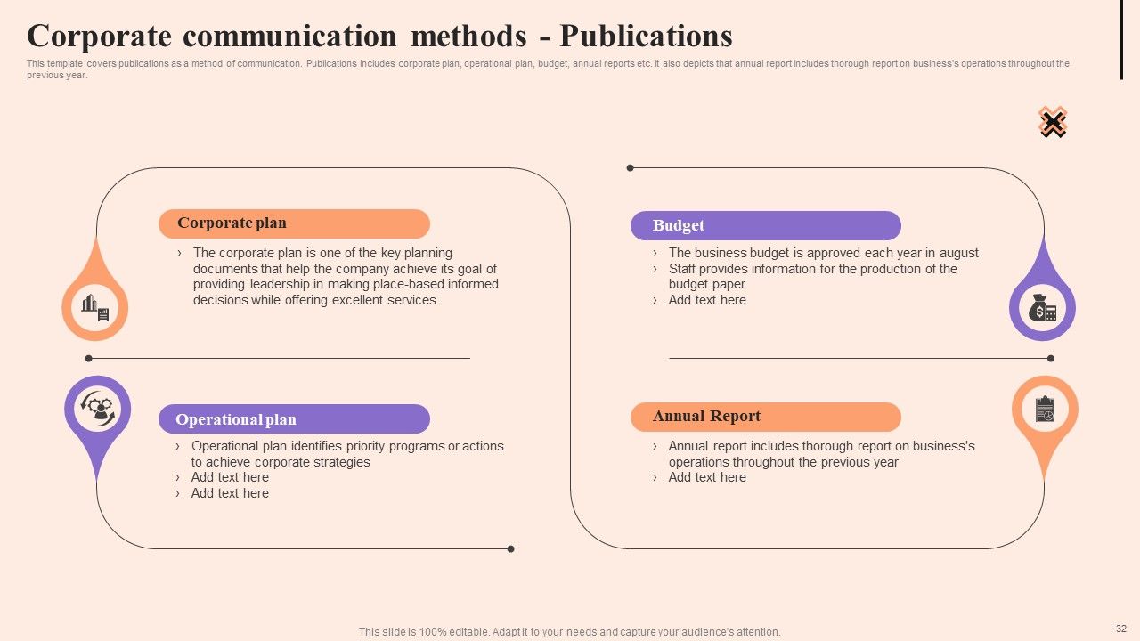 Corporate Communication Strategy Ppt PowerPoint Presentation Complete Deck With Slides Slide32