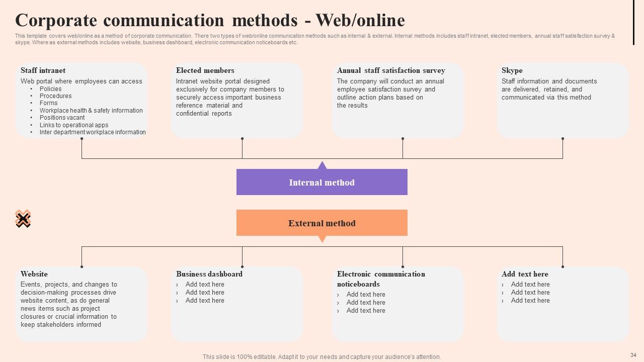 Corporate Communication Strategy Ppt PowerPoint Presentation Complete Deck With Slides Slide34