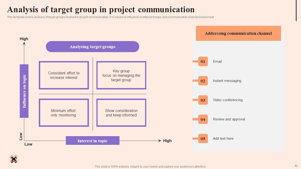 Corporate Communication Strategy Ppt PowerPoint Presentation Complete Deck With Slides Slide42