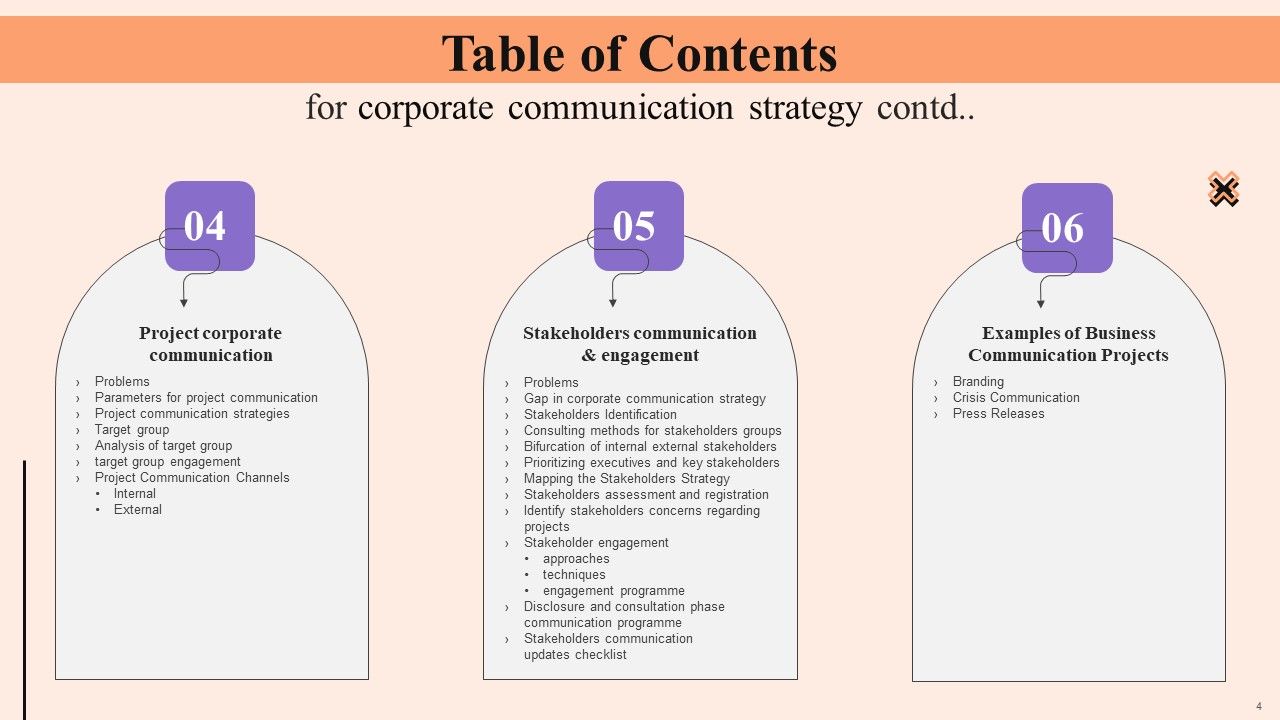 Corporate Communication Strategy Ppt PowerPoint Presentation Complete Deck With Slides Slide04