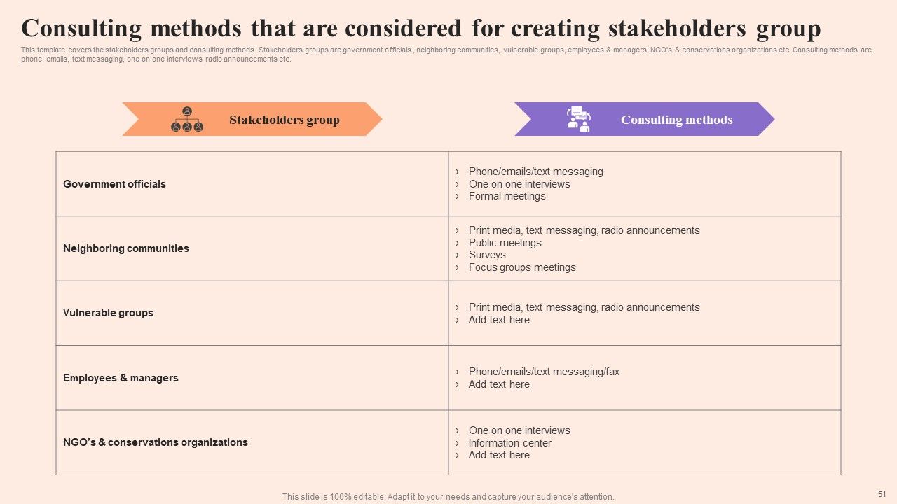 Corporate Communication Strategy Ppt PowerPoint Presentation Complete Deck With Slides Slide51