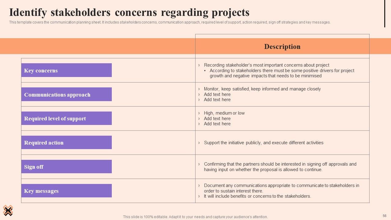 Corporate Communication Strategy Ppt PowerPoint Presentation Complete Deck With Slides Slide56
