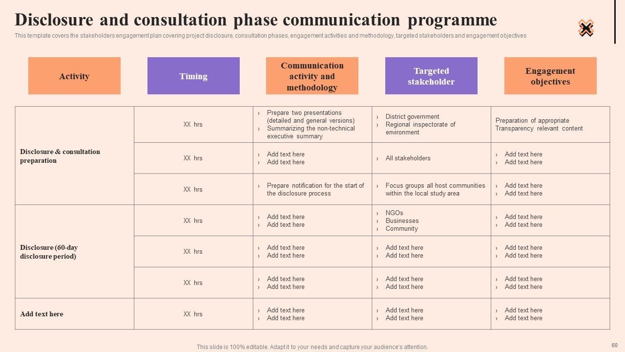 Corporate Communication Strategy Ppt PowerPoint Presentation Complete Deck With Slides Slide60
