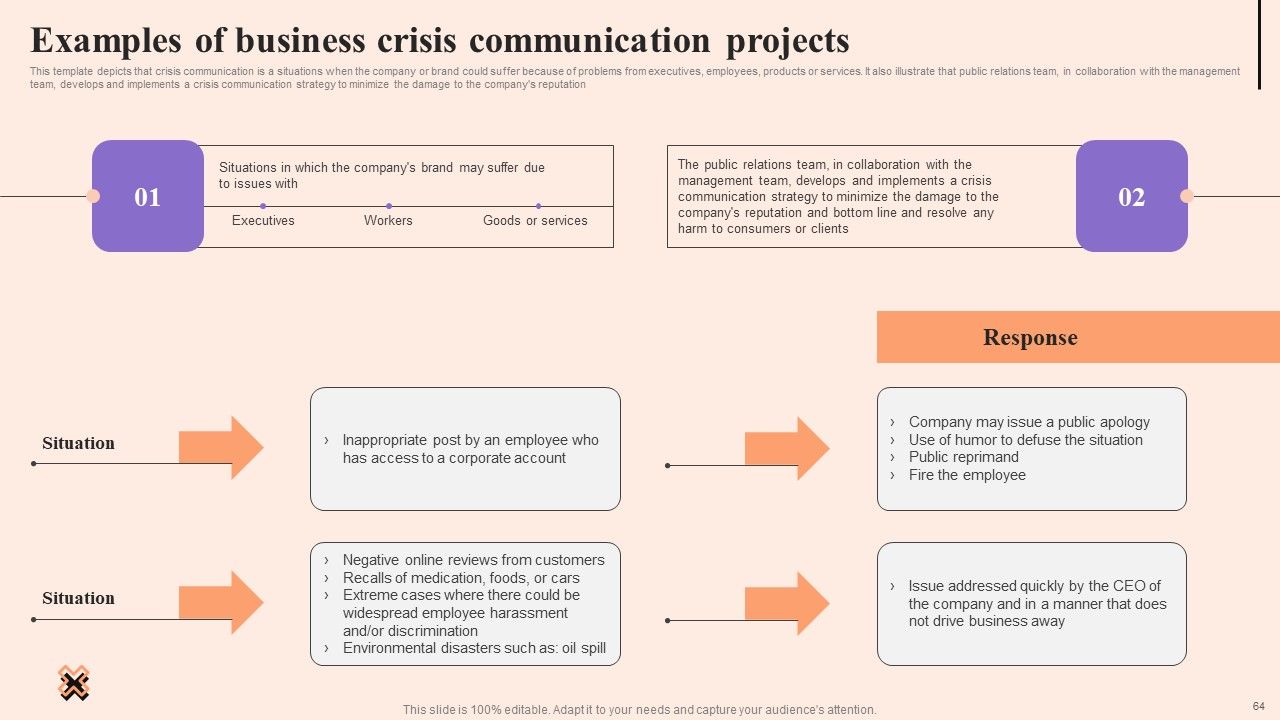 Corporate Communication Strategy Ppt PowerPoint Presentation Complete Deck With Slides Slide64